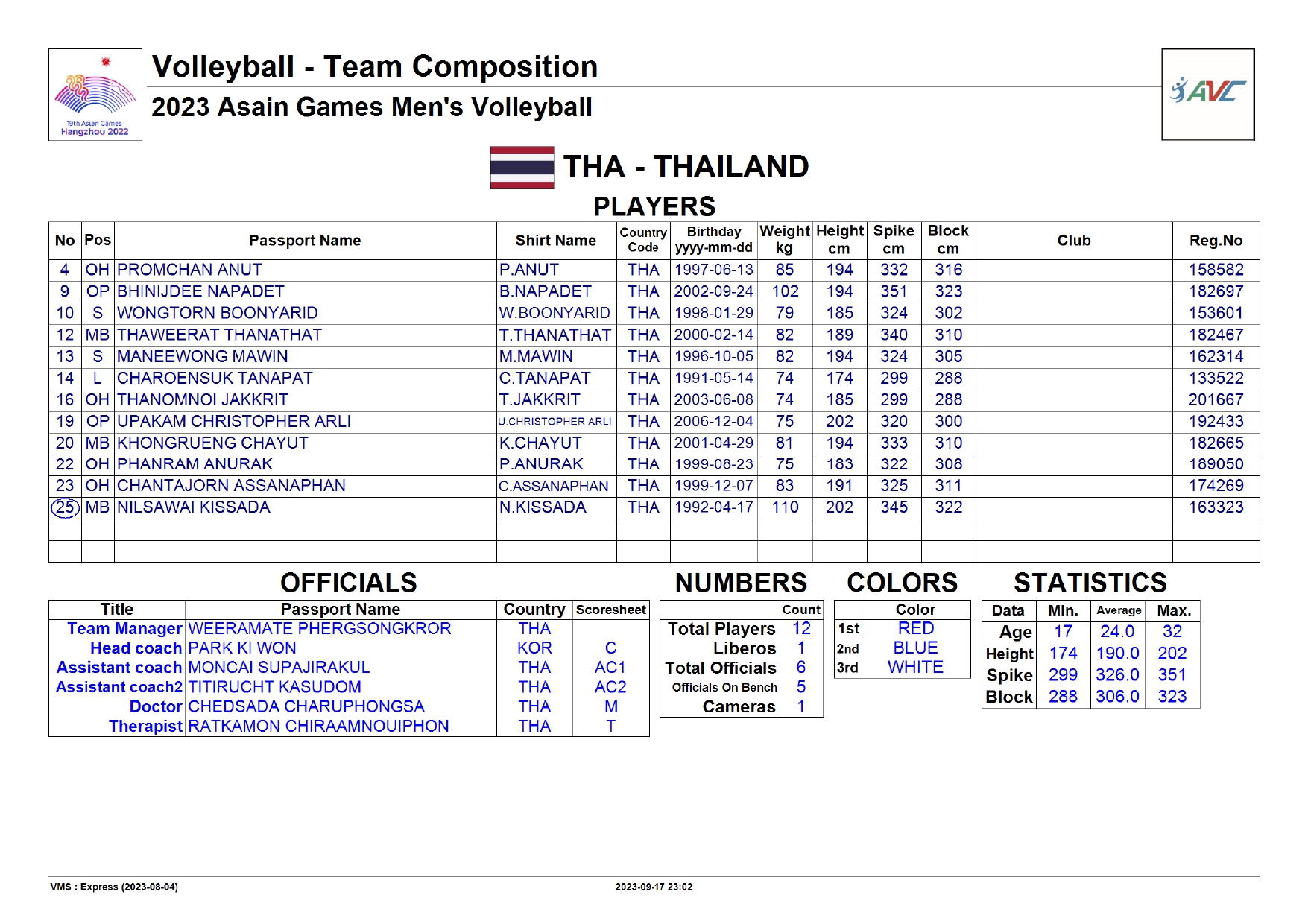 Trực tiếp bóng chuyền ASIAD 19: Thái Lan vs Hàn Quốc, 18h00 ngày 25/9 332196