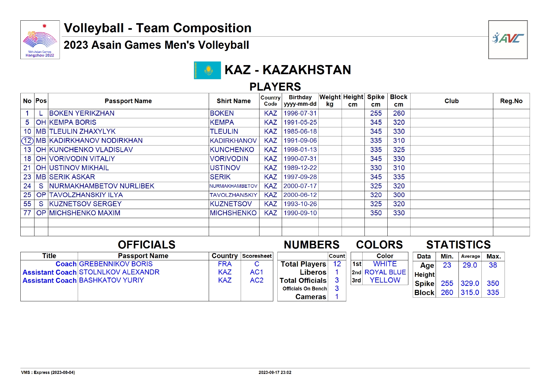 Trực tiếp bóng chuyền ASIAD 19 Thái Lan vs Kazakhstan, 9h30 ngày 26/9 332393