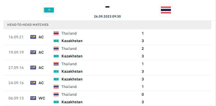 Trực tiếp bóng chuyền ASIAD 19 Thái Lan vs Kazakhstan, 9h30 ngày 26/9 332396