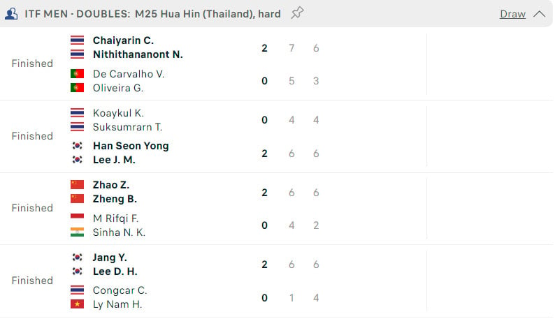 Kết quả tennis 14/11:  356533