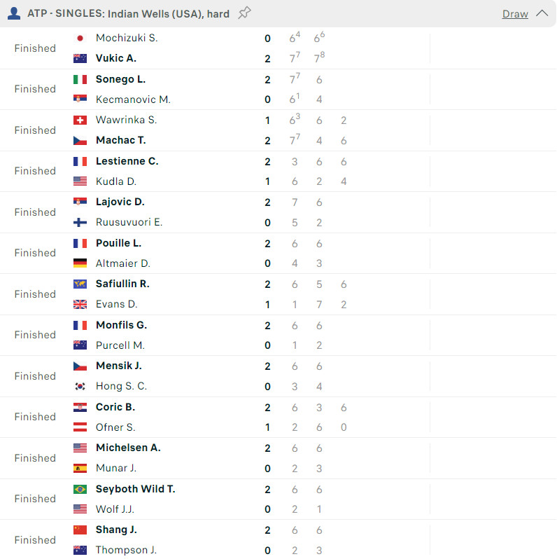 Lịch thi đấu tennis 8/3: Hấp dẫn loạt trận Indian Wells 2024 418133