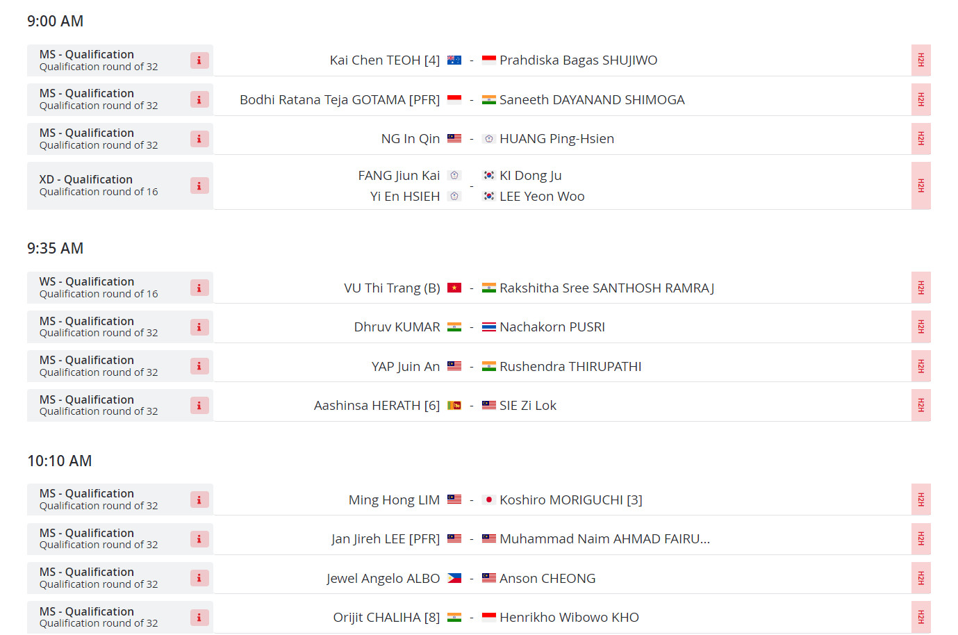 Lịch thi đấu cầu lông Vietnam International Challenge 2024 [12/3-17/3] 420187