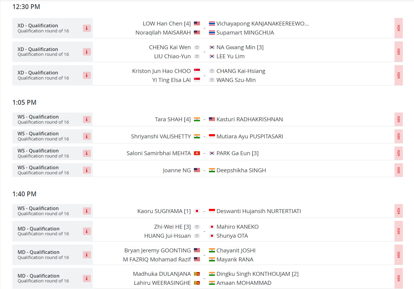 Lịch thi đấu cầu lông Vietnam International Challenge 2024 [12/3-17/3] 420190