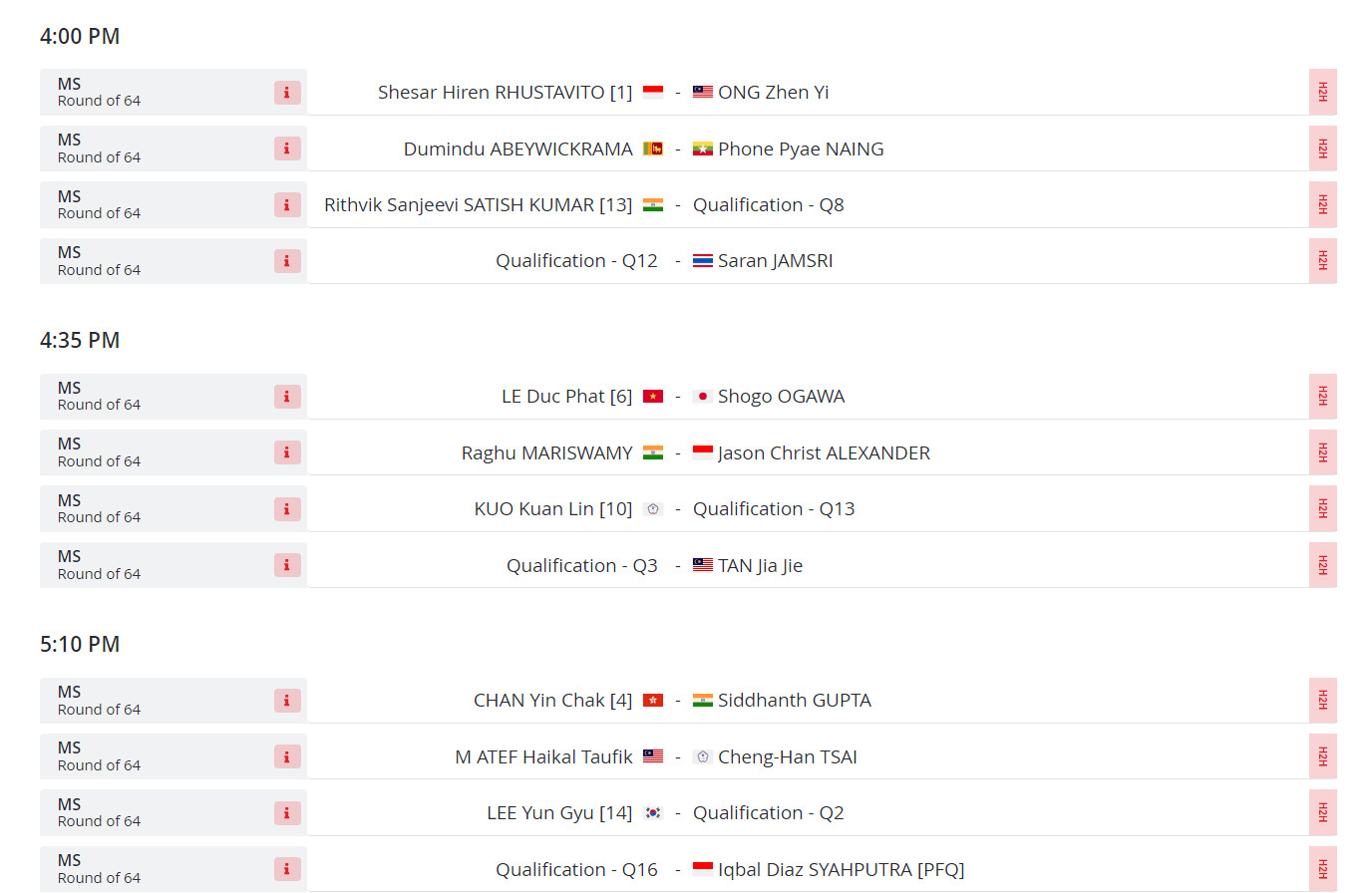 Lịch thi đấu cầu lông Vietnam International Challenge 2024 [12/3-17/3] 420196