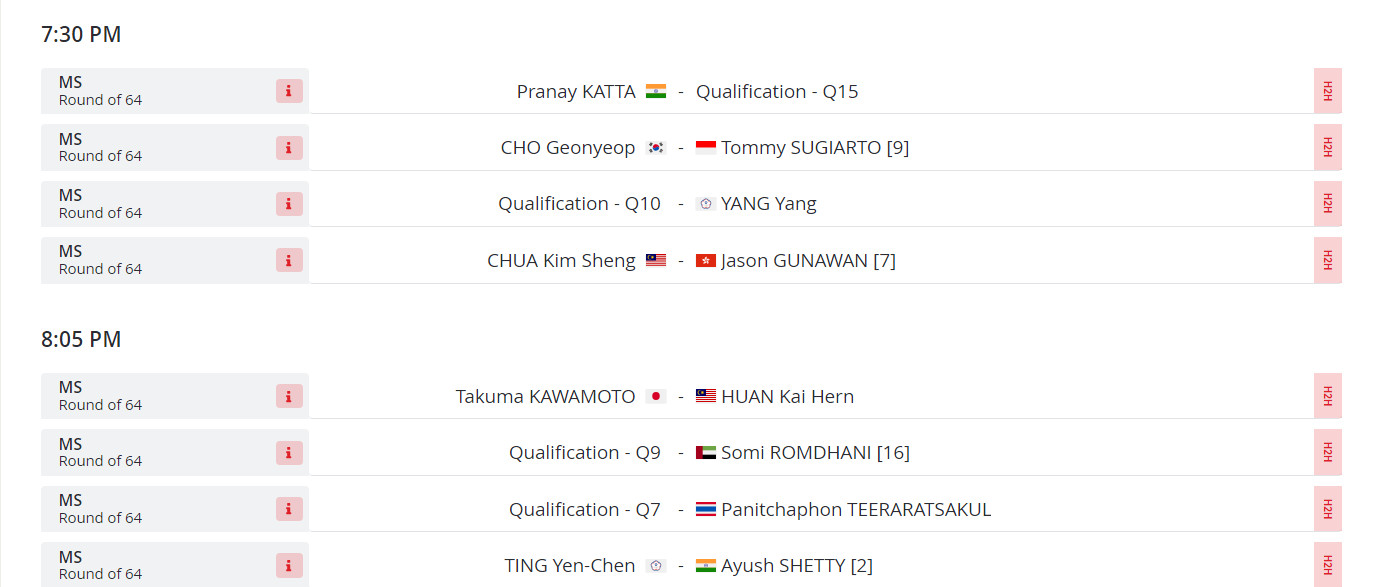 Lịch thi đấu cầu lông Vietnam International Challenge 2024 [12/3-17/3] 420201