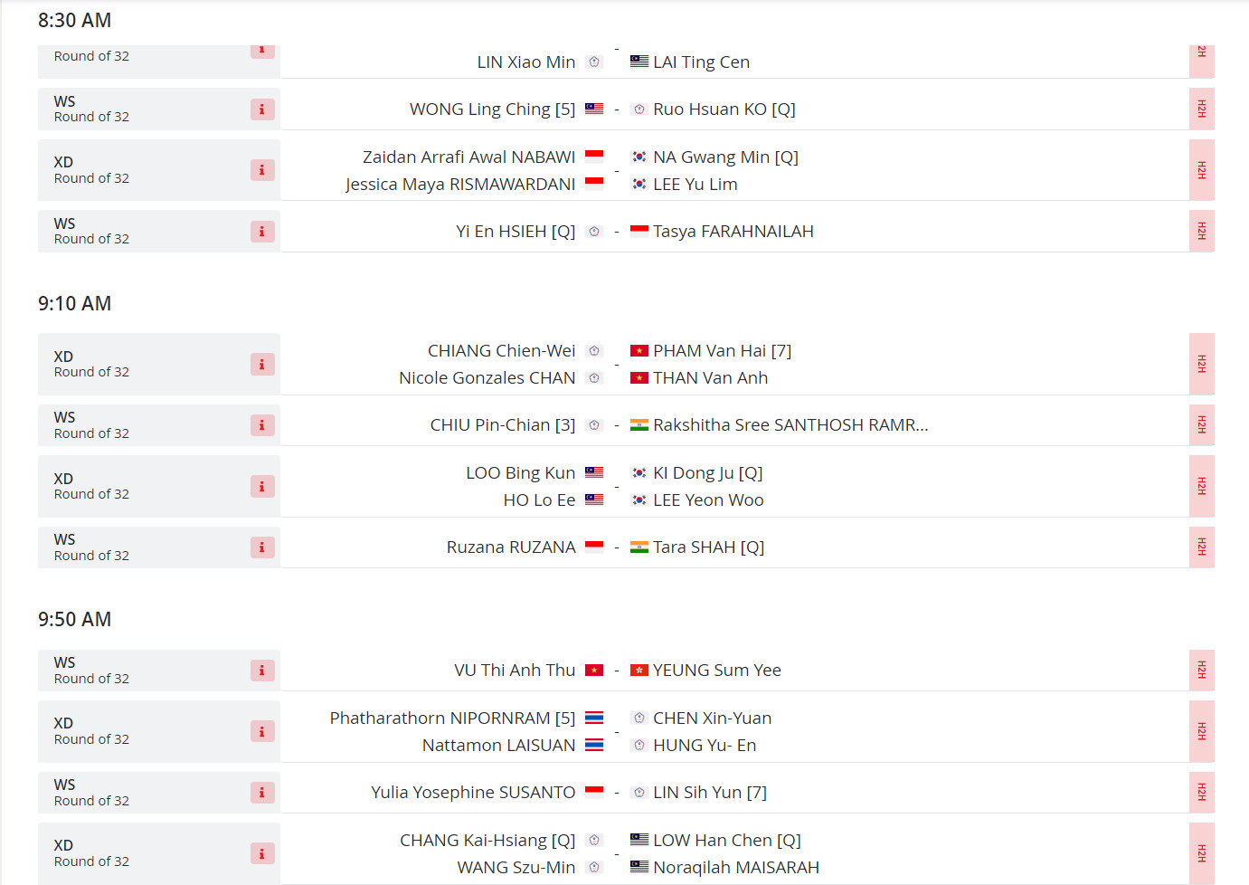 Lịch thi đấu cầu lông Vietnam International Challenge 2024 [12/3-17/3] mới nhất 420823