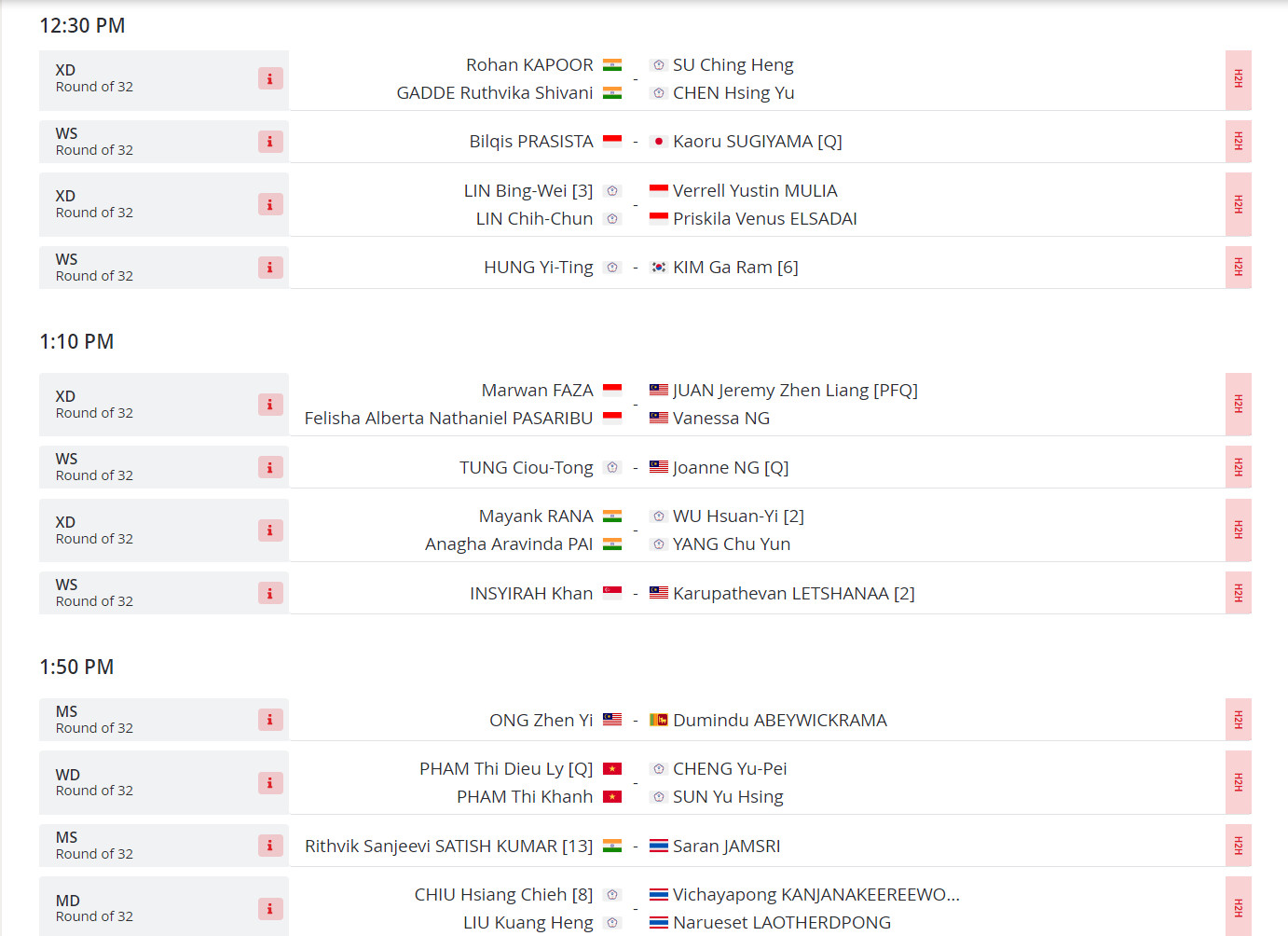 Lịch thi đấu cầu lông Vietnam International Challenge 2024 [12/3-17/3] mới nhất 420825