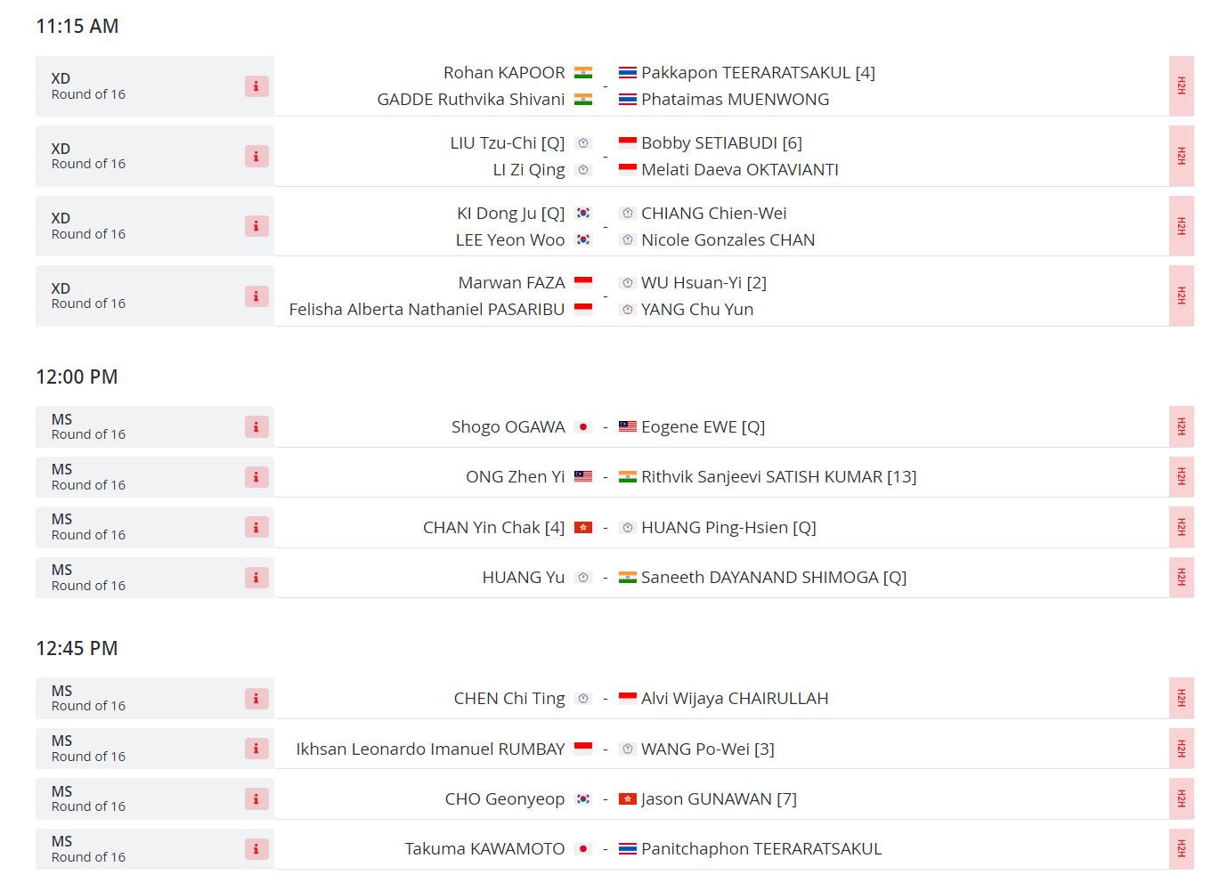 Lịch thi đấu cầu lông Vietnam International Challenge 2024 [12/3-17/3] mới nhất 421519