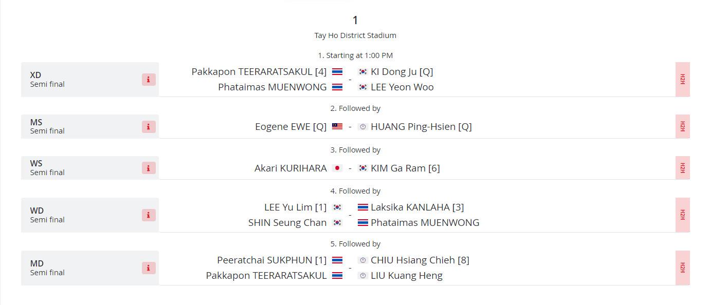 Lịch thi đấu cầu lông Vietnam International Challenge 2024 [12/3-17/3] mới nhất 423067