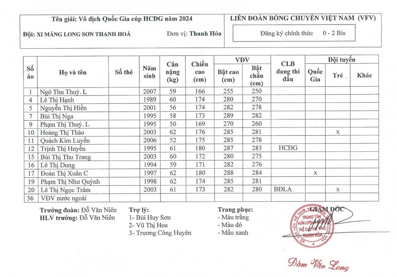 Trực tiếp bóng chuyền nữ VTV Bình Điền Long An vs XMLS Thanh Hóa, 20h00 ngày 19/3 (LINK HD) 424967