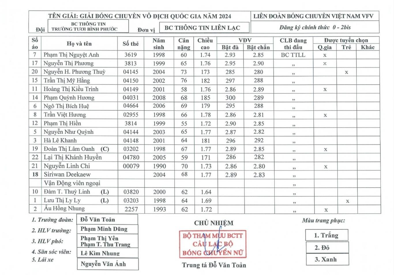 Trực tiếp bóng chuyền nữ Binh chủng Thông tin vs Quảng Ninh, 17h00 ngày 23/3 (LINK HD) 427809