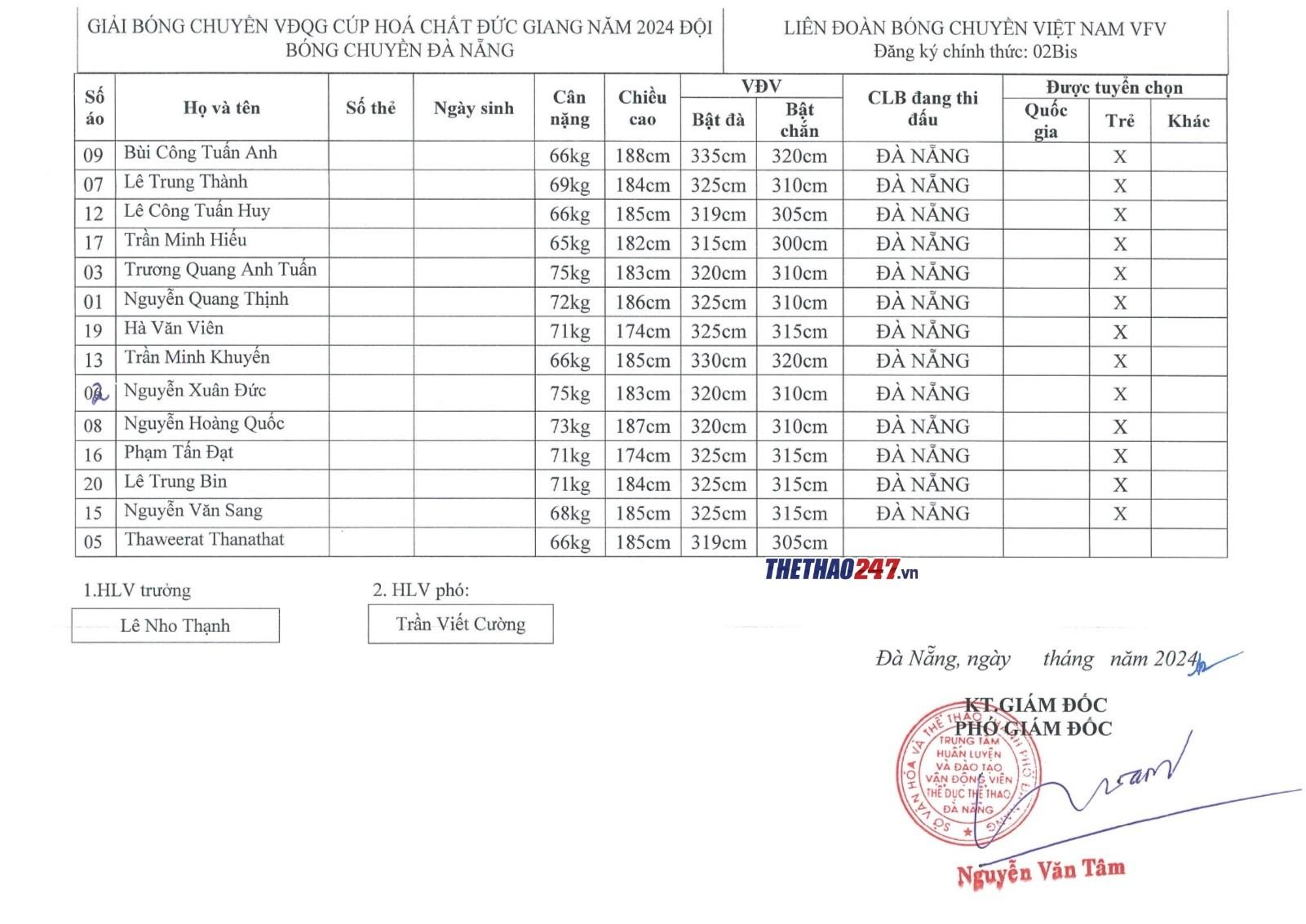 Trực tiếp bóng chuyền Sanest Khánh Hòa vs Đà Nẵng, 14h00 ngày 1/4 (LINK HD) 434656