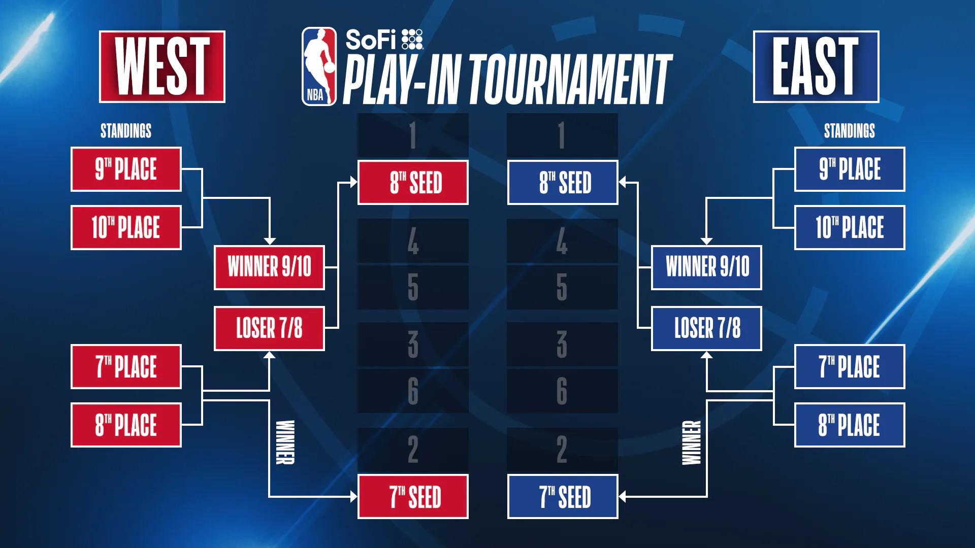 Lịch thi đấu bóng rổ NBA Playoffs 2024 mới nhất 436018
