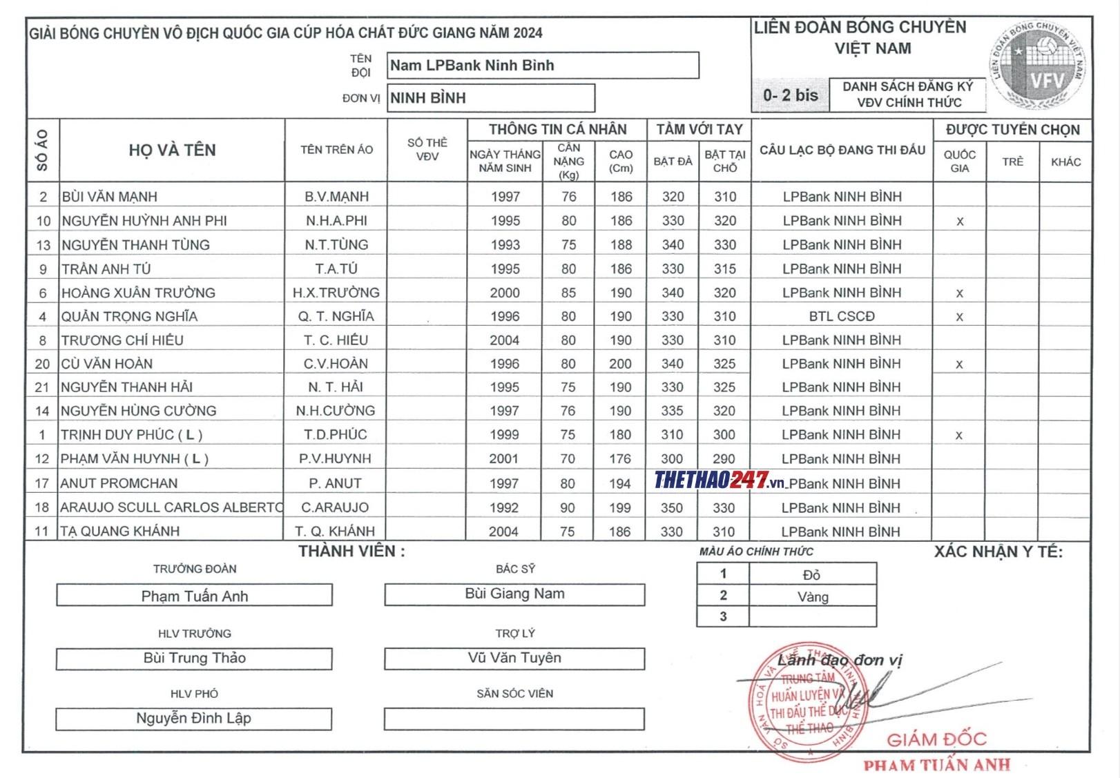 Trực tiếp bóng chuyền Sanest Khánh Hòa vs LPBank Ninh Bình, 20h00 ngày 4/4 (LINK HD) 436067