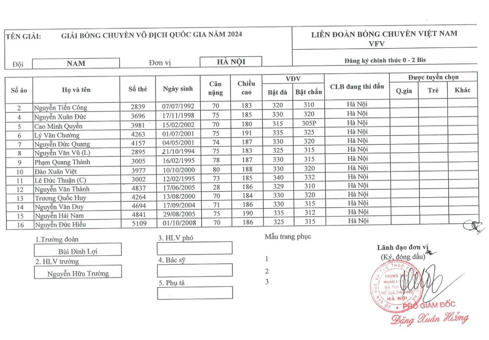 Trực tiếp bóng chuyền Thể Công Tân Cảng vs Hà Nội, 14h00 ngày 5/4 436996