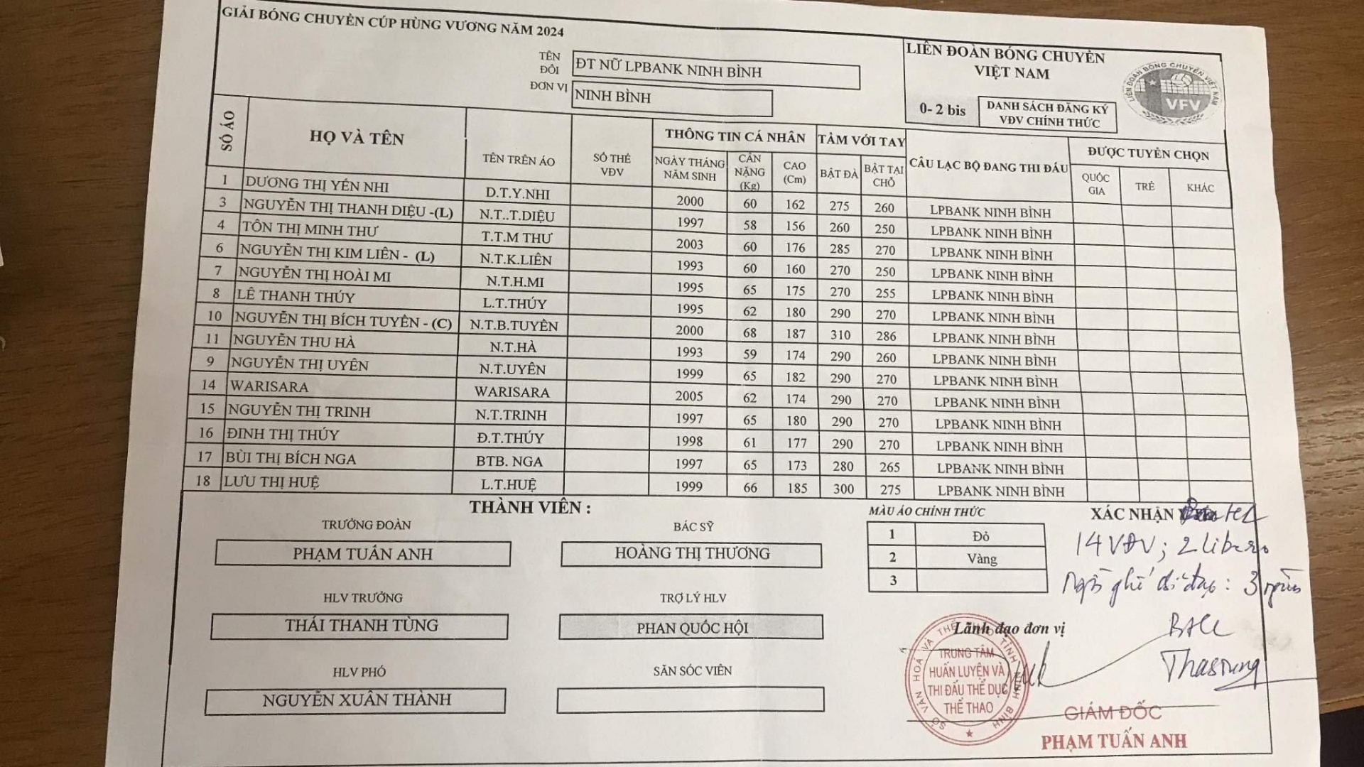 Danh sách 4 đội bóng chuyền nữ tham dự Cúp Hùng Vương 2024 441229