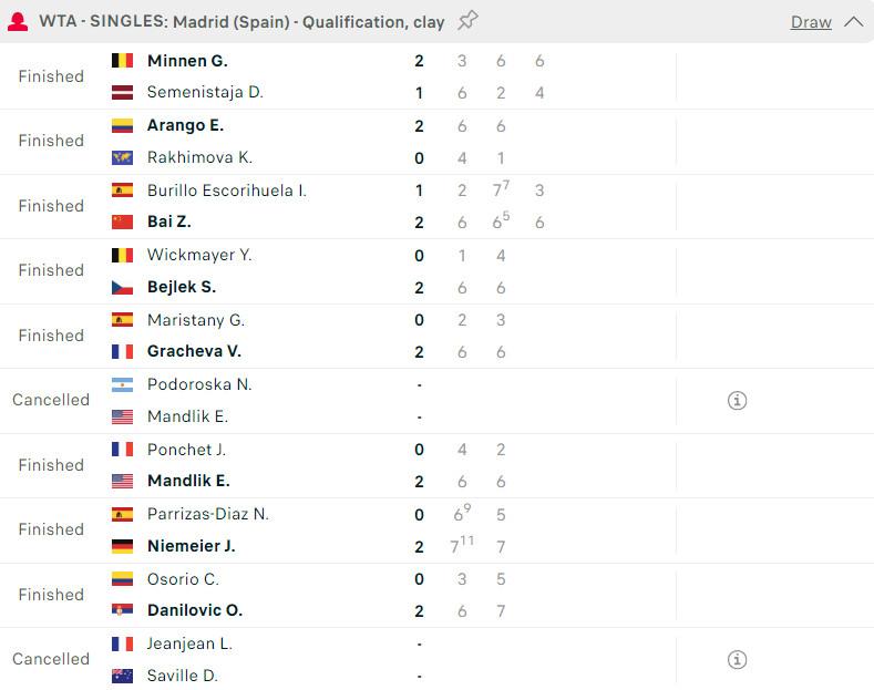 Kết quả tennis 22/4: Sôi động giải quần vợt Madrid Open 2024 449198