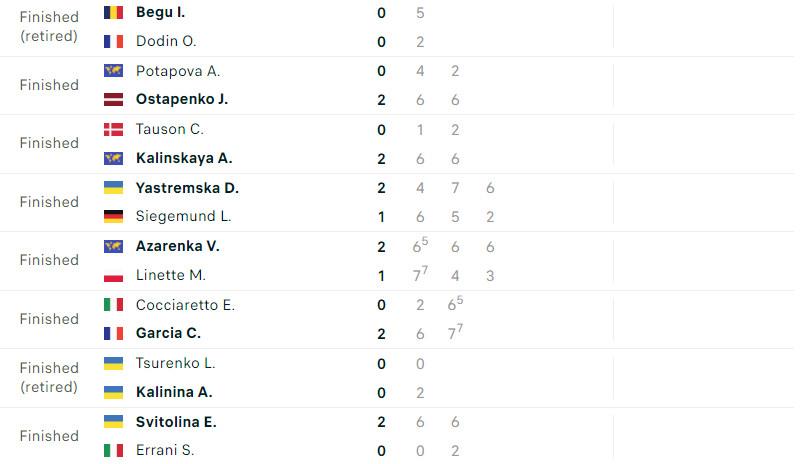 Kết quả tennis 10/5: Djokovic khởi đầu thuận lợi tại Rome Masters 2024 460237