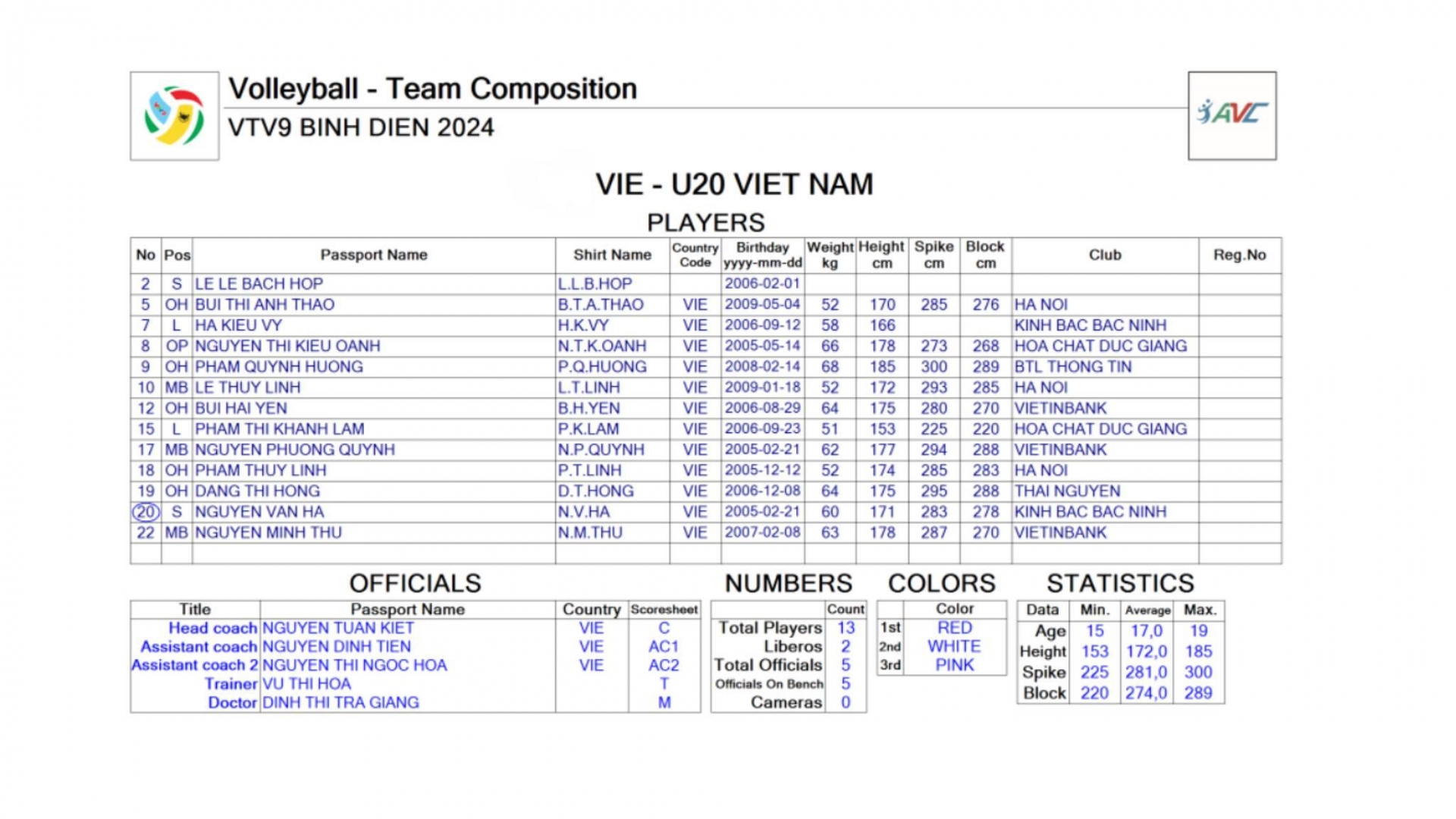 Trực tiếp bóng chuyền nữ HCĐG Lào Cai vs U20 Việt Nam, 14h00 ngày 11/5 460294