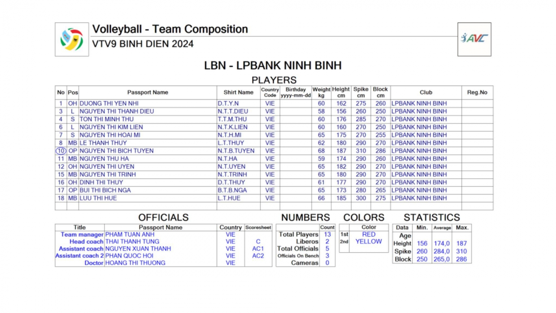 Trực tiếp bóng chuyền nữ LPB Ninh Bình vs Tứ Xuyên, 17h00 ngày 11/5 460334