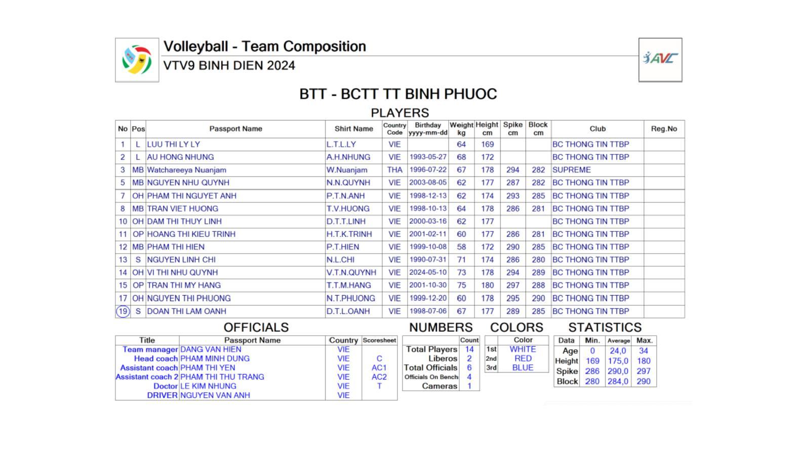 Trực tiếp bóng chuyền U20 Thái Lan vs Binh chủng Thông tin, 14h00 hôm nay 12/5 460789