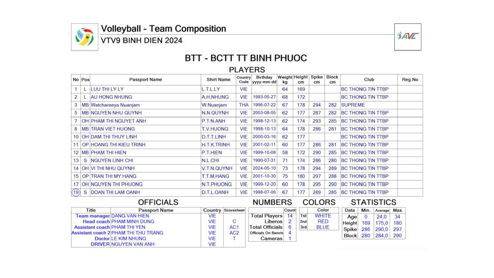 Trực tiếp bóng chuyền nữ LPB Ninh Bình vs Binh chủng Thông tin, 20h00 ngày 14/5 462323