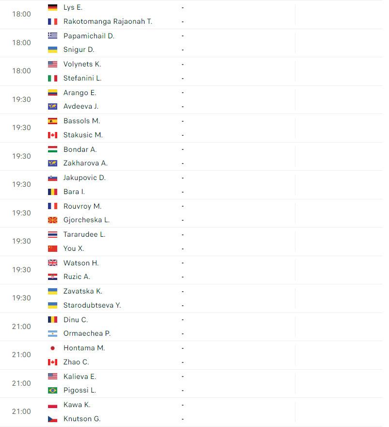 Lịch thi đấu tennis 21/5: Sôi động vòng loại Roland Garros 466169