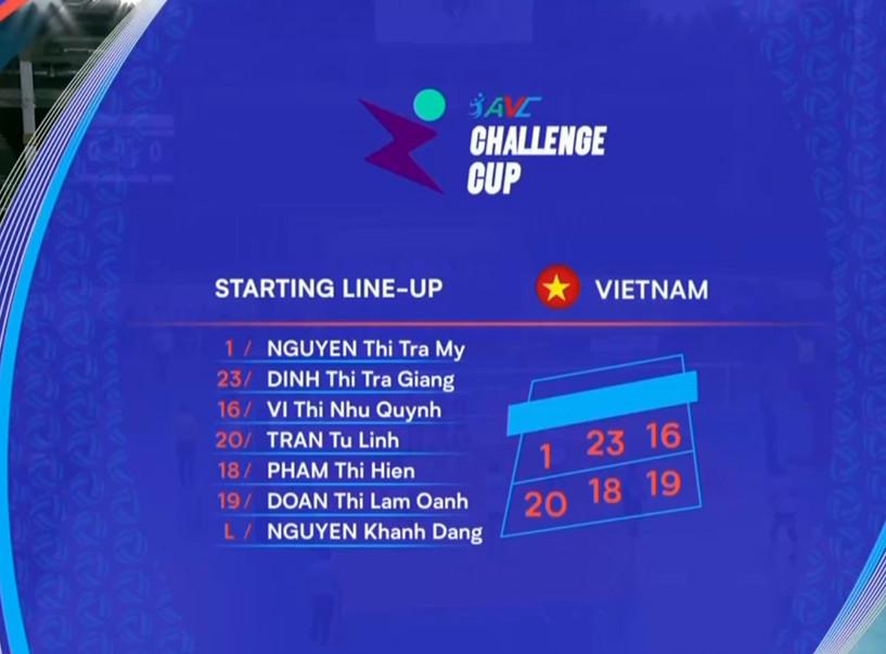 Trực tiếp bóng chuyền nữ Việt Nam vs Hồng Kông, 15h00 ngày 22/5 467216