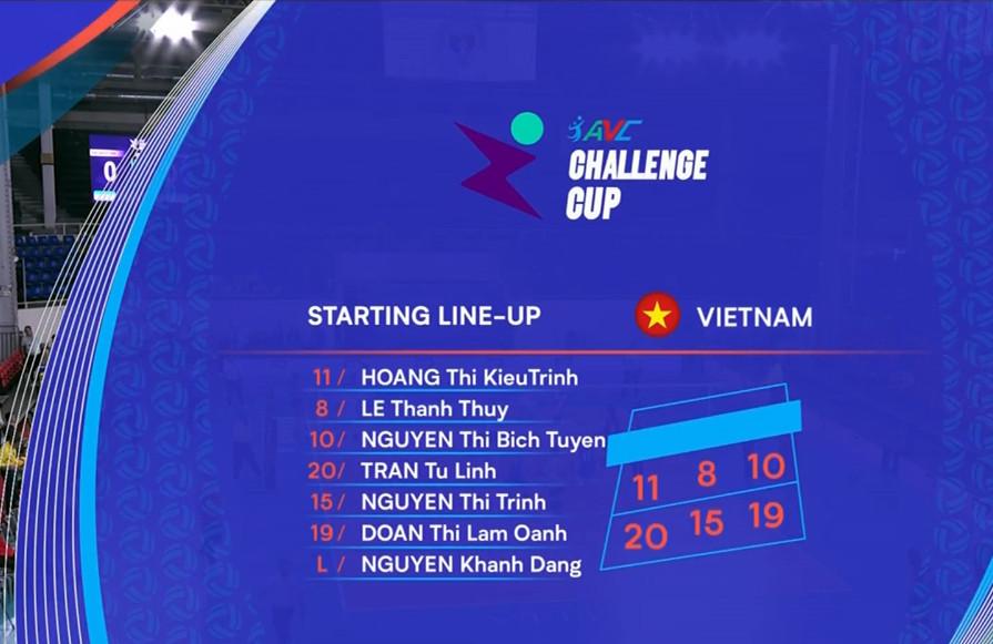 Trực tiếp bóng chuyền nữ Việt Nam vs Kazakhstan, 12h00 ngày 24/5 468461