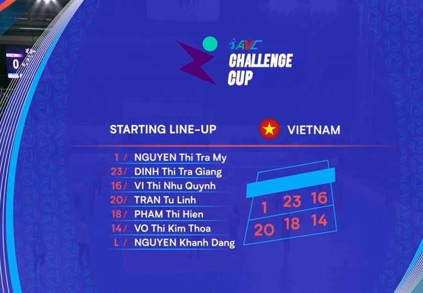 Trực tiếp bóng chuyền nữ Việt Nam vs Indonesia, 9h00 ngày 26/5 469498