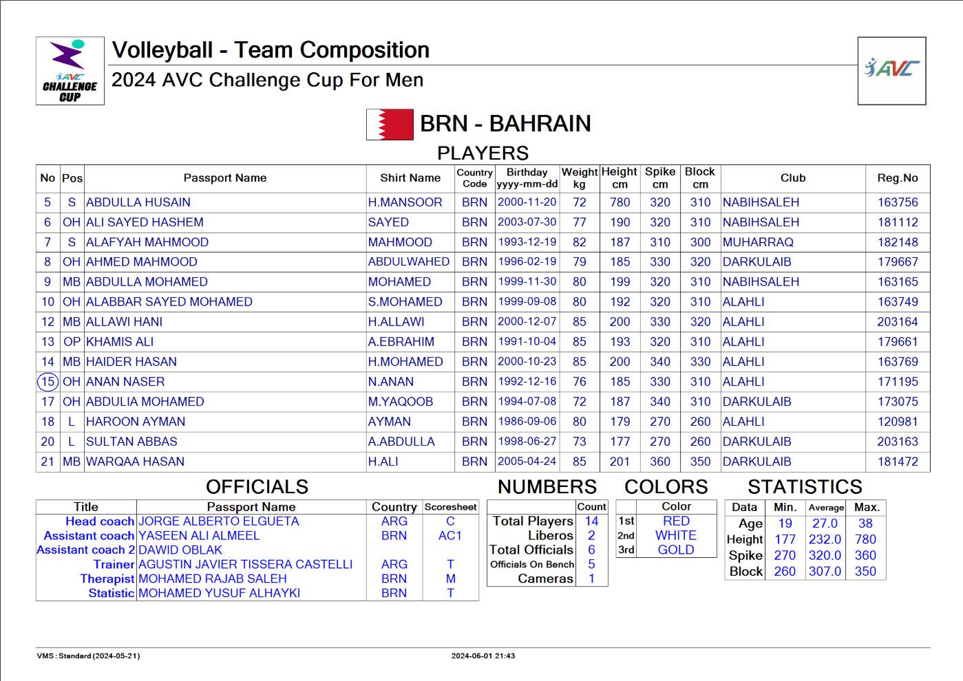 Trực tiếp bóng chuyền Việt Nam vs Bahrain, 23h00 ngày 7/6  477016