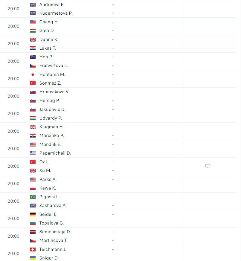 Lịch thi đấu tennis 25/6: Các tay vợt nữ tranh vé dự Wimbledon 2024 486953