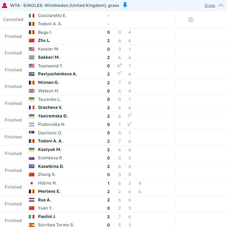 Kết quả tennis 1/7: Alcaraz thắng dễ, Sinner vất vả trong ngày mở màn Wimbledon 2024 491245