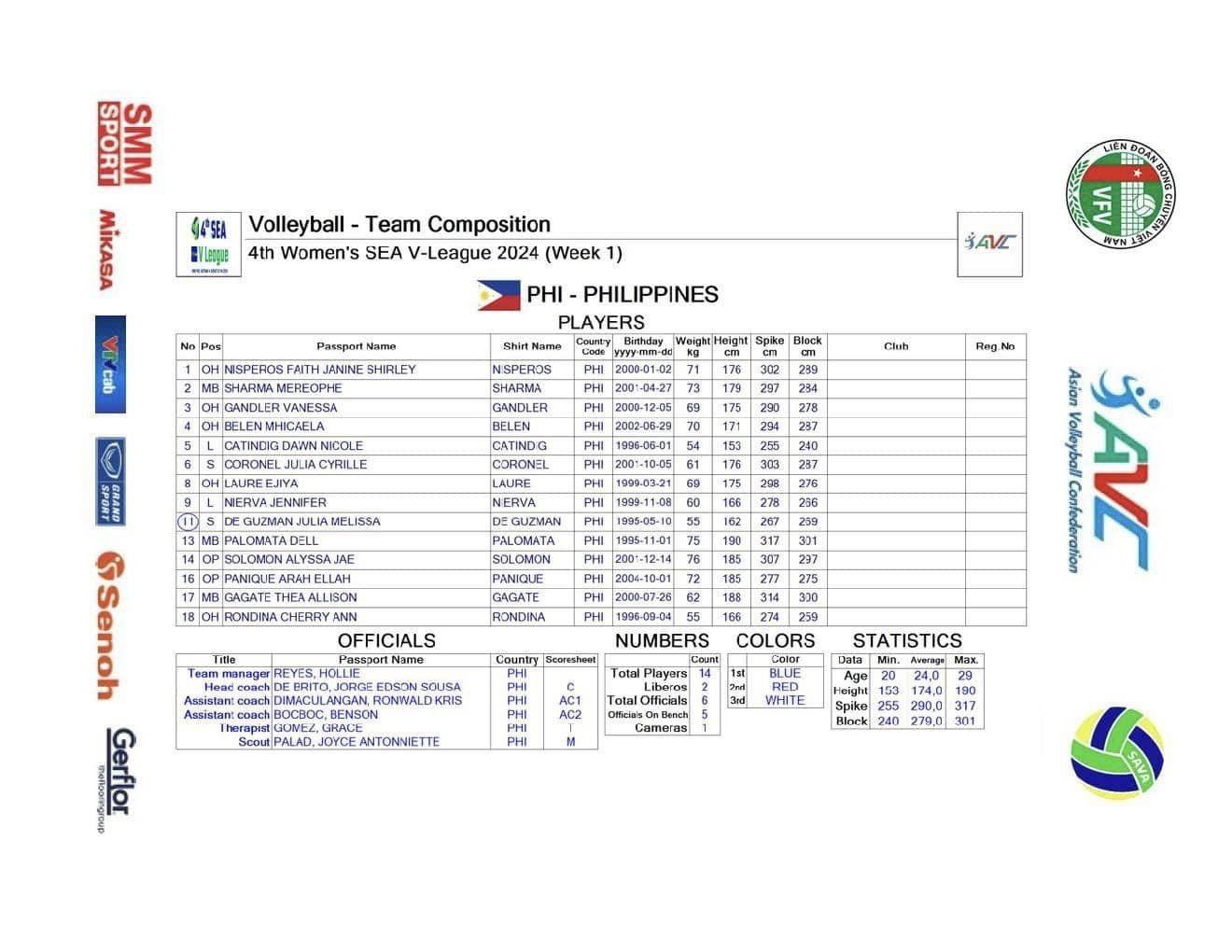 Trực tiếp bóng chuyền nữ Thái Lan vs Philippines, 16h00 ngày 3/8 507935