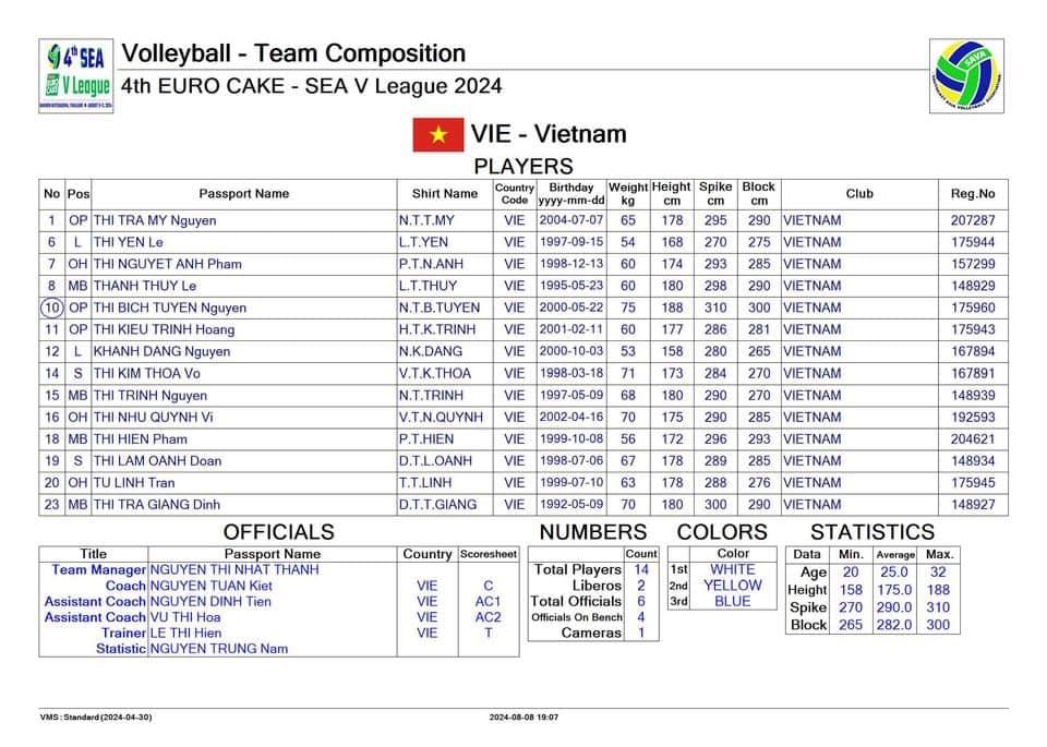 Trực tiếp bóng chuyền nữ Việt Nam vs Thái Lan 511632