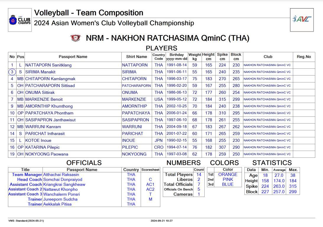 Trực tiếp bóng chuyền nữ HCĐG Lào Cai vs Nakhon Ratchasima, 16h00 ngày 24/9 532622