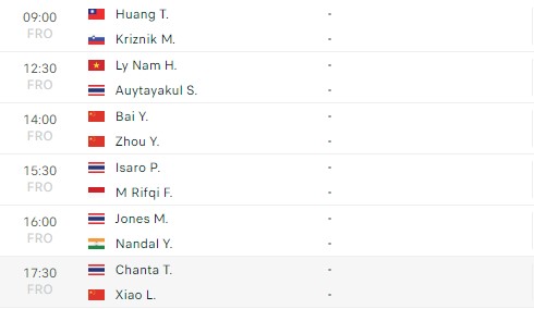 Lịch thi đấu tennis 20/2: Lý Hoàng Nam xuất trận, kịch tính chung kết Delray Beach mở rộng 408440