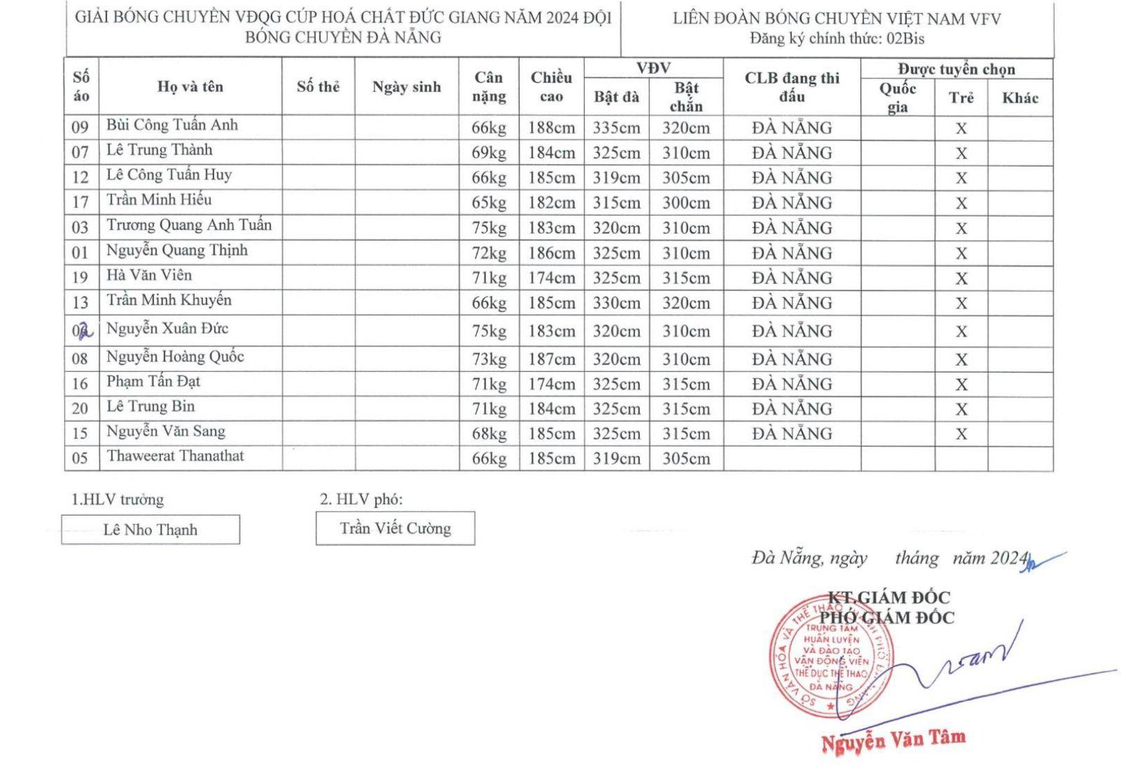 Trực tiếp bóng chuyền Đà Nẵng vs LPBank Ninh Bình, 20h00 ngày 5/4 437165