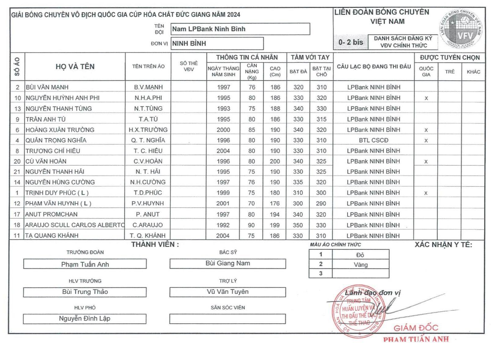 Trực tiếp bóng chuyền Đà Nẵng vs LPBank Ninh Bình, 20h00 ngày 5/4 437166