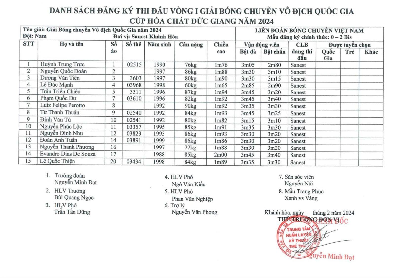 Trực tiếp bóng chuyền Sanest Khánh Hòa vs Hà Tĩnh, 17h00 ngày 6/4 437681