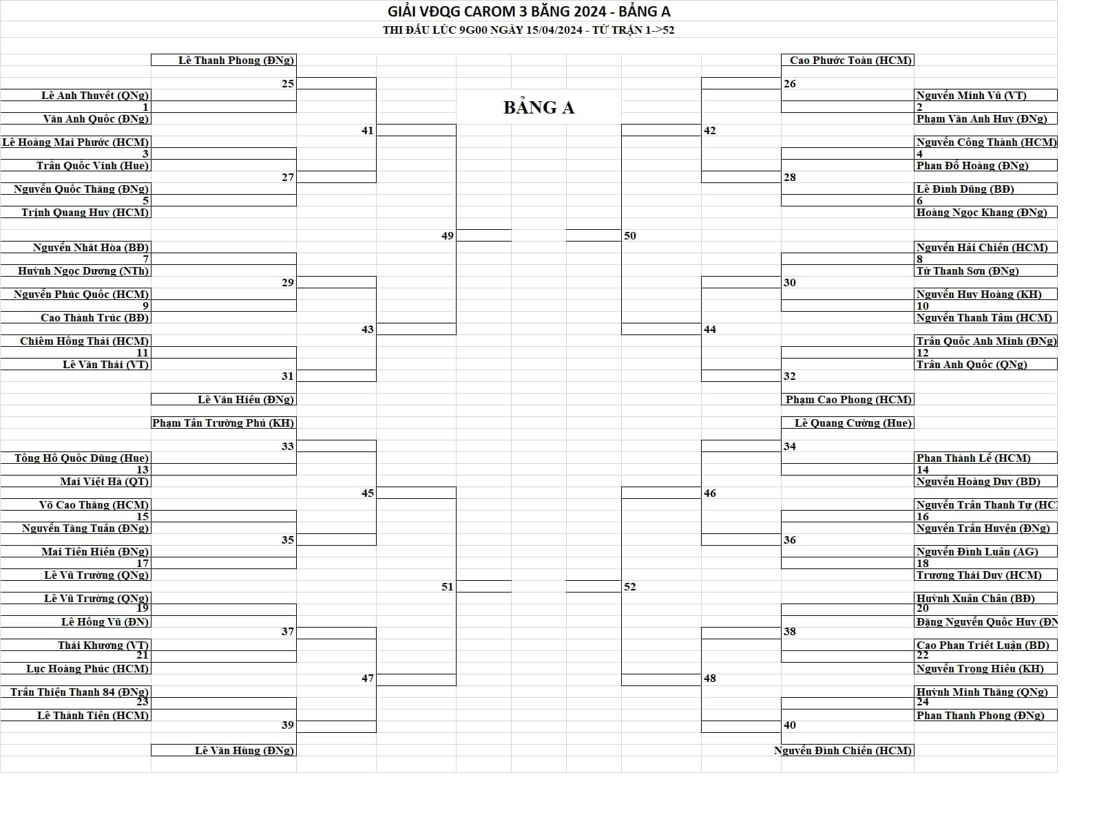 Lịch thi đấu carom 3 băng Cúp Quốc gia - VBSF lần thứ I 2024 [15/4-21/4] 442459