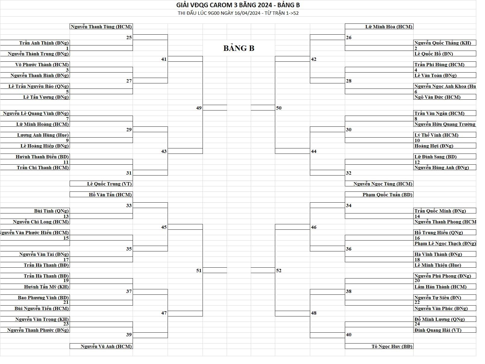 Lịch thi đấu carom 3 băng Cúp Quốc gia - VBSF lần thứ I 2024 [15/4-21/4] 442460