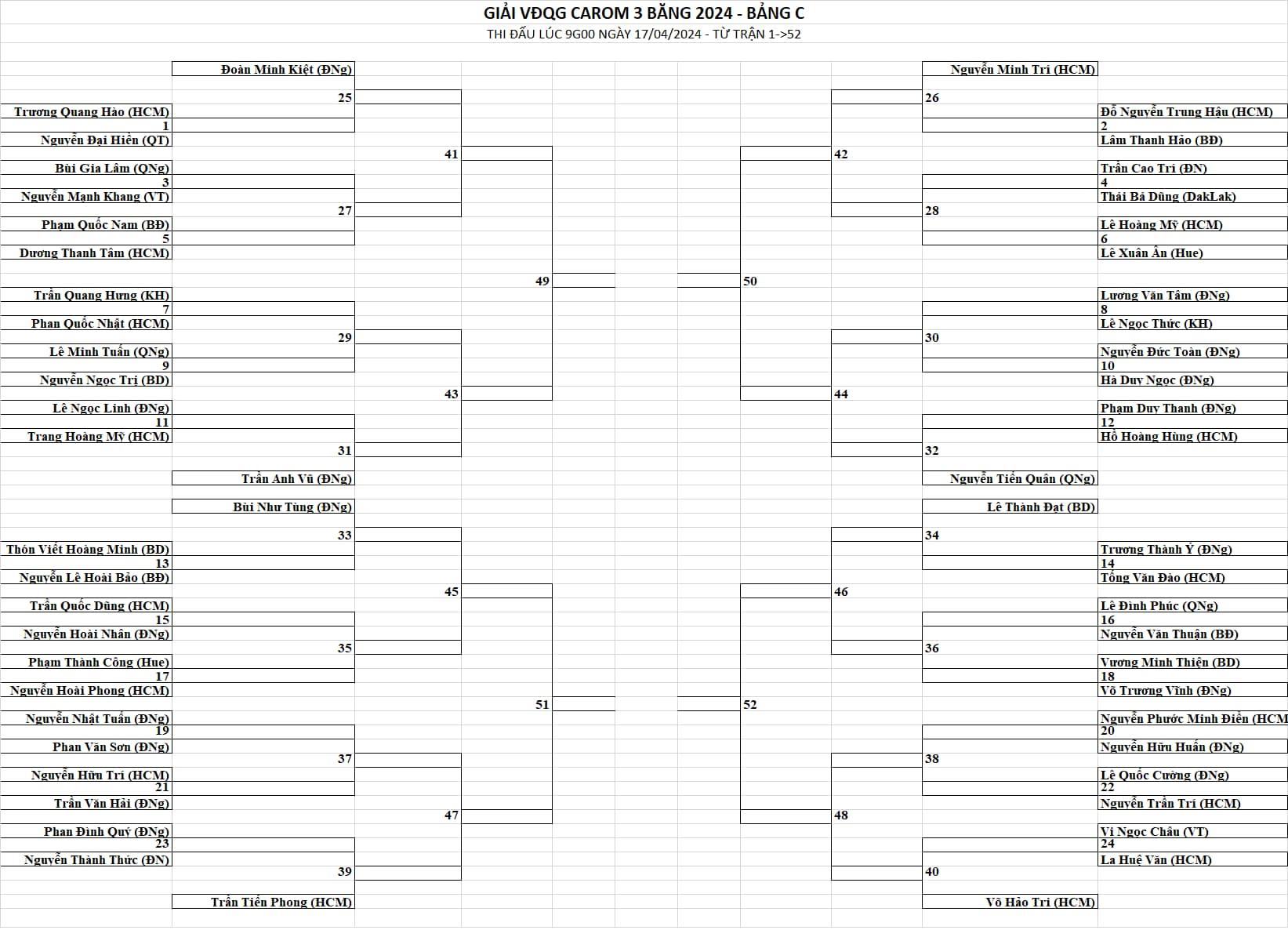 Lịch thi đấu carom 3 băng Cúp Quốc gia - VBSF lần thứ I 2024 [15/4-21/4] 442461