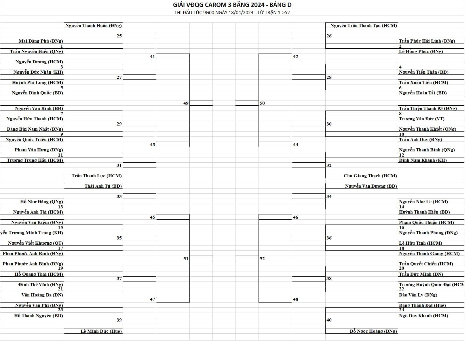 Lịch thi đấu carom 3 băng Cúp Quốc gia - VBSF lần thứ I 2024 [15/4-21/4] 442462