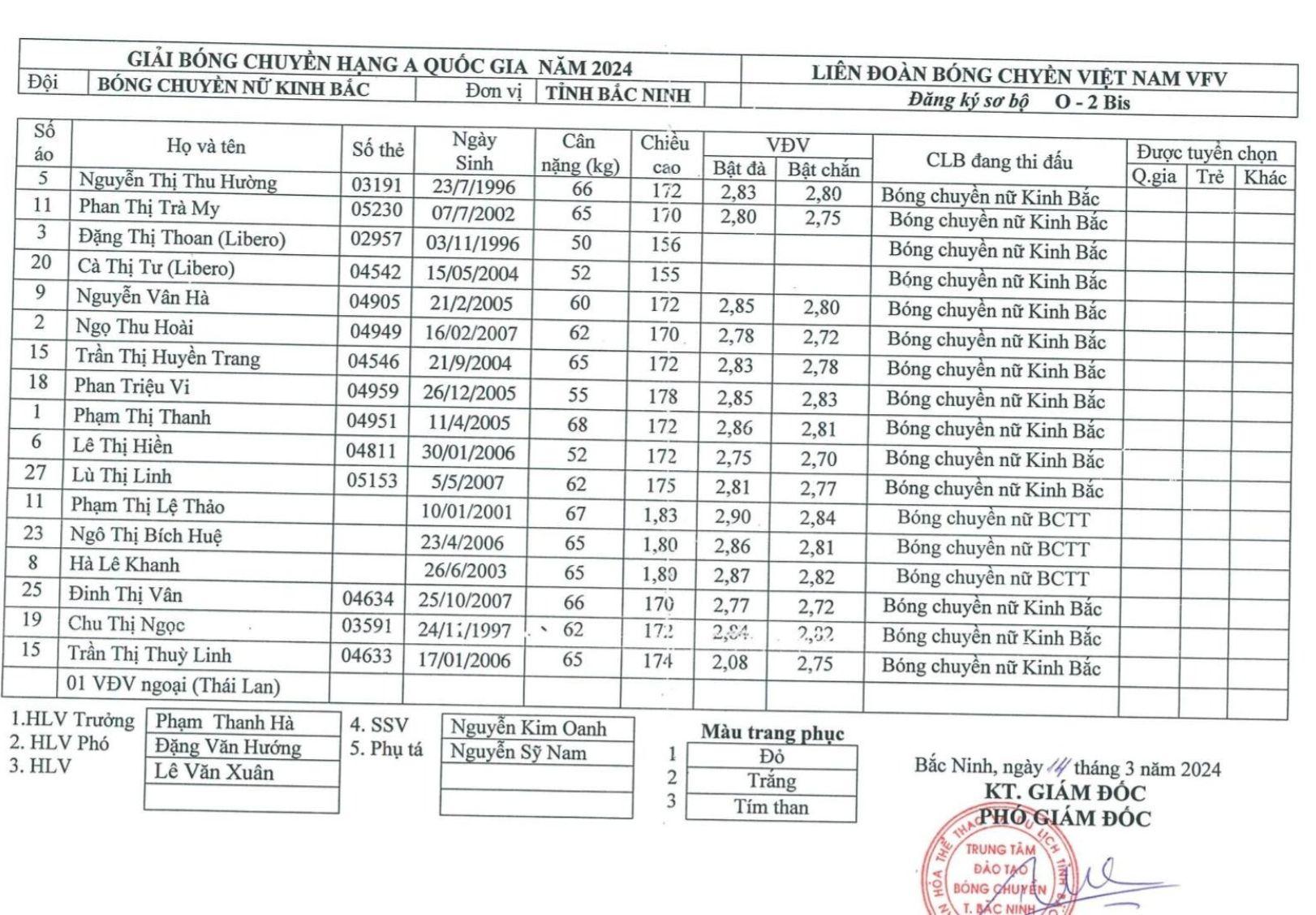 Giải bóng chuyền hạng A quốc gia 2024: Lần đầu xuất hiện ngoại binh 447527