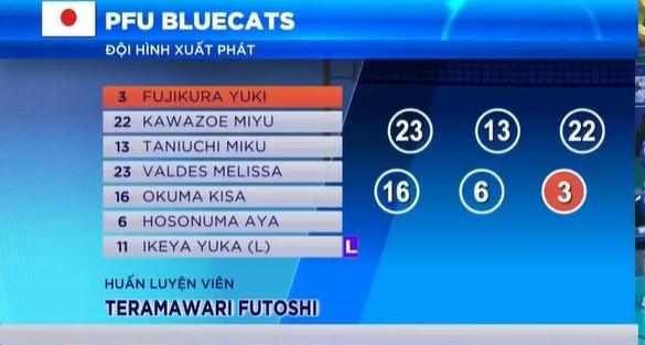 Trực tiếp bóng chuyền VTV Bình Điền Long An 0-0 PFU BlueCats: Khởi động 460600