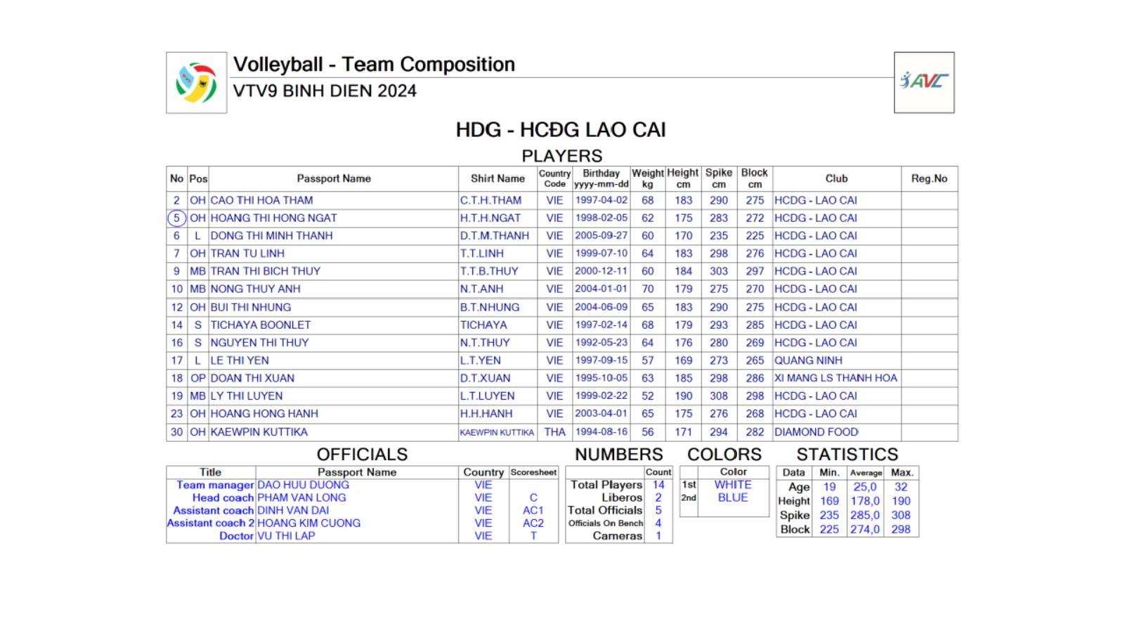 Trực tiếp bóng chuyền HCĐG Lào Cai vs PFU BlueCats, 17h00 hôm nay 12/5 460830