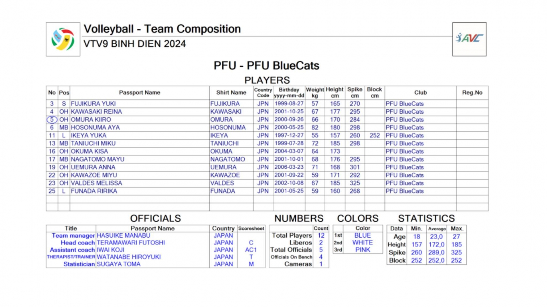 Trực tiếp bóng chuyền HCĐG Lào Cai vs PFU BlueCats, 17h00 hôm nay 12/5 460831