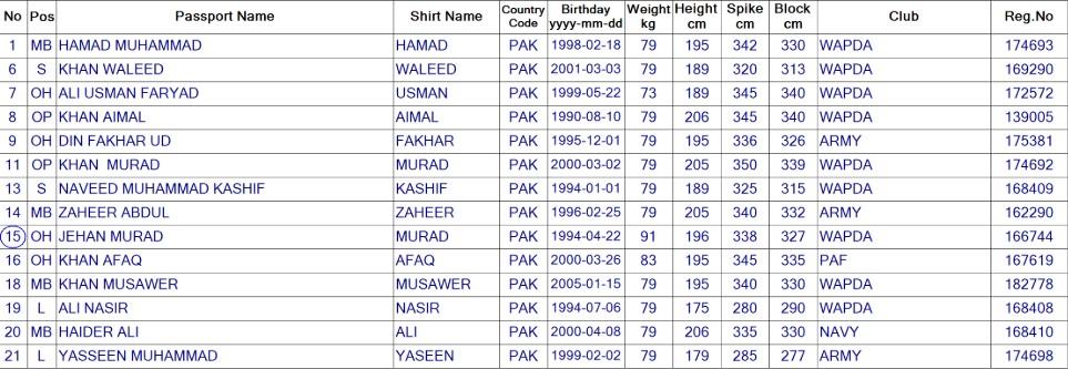 Trực tiếp bóng chuyền Việt Nam vs Pakistan, 20h30 hôm nay 6/6 476335