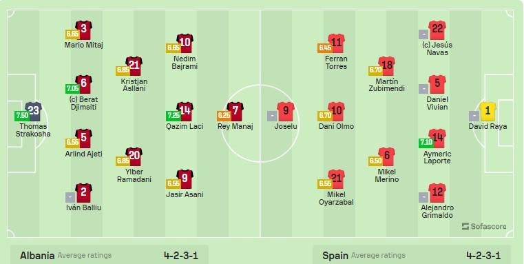 Đội hình Tây Ban Nha vs Albania: 'La Roja' cất giữ trụ cột 486778